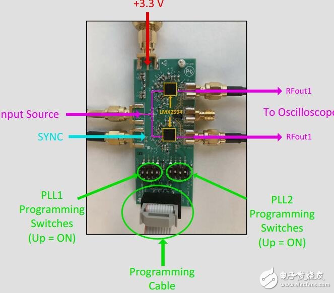 多鎖相環(huán)合成器的相位同步參考設計