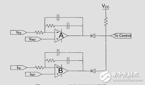 鋰電池智能管理系統(tǒng)