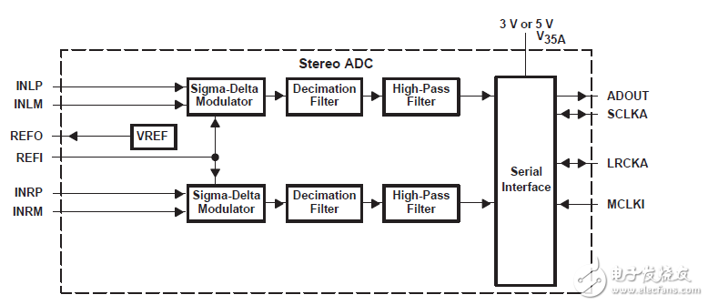 tlc320ad75c的數(shù)據(jù)手冊(cè)
