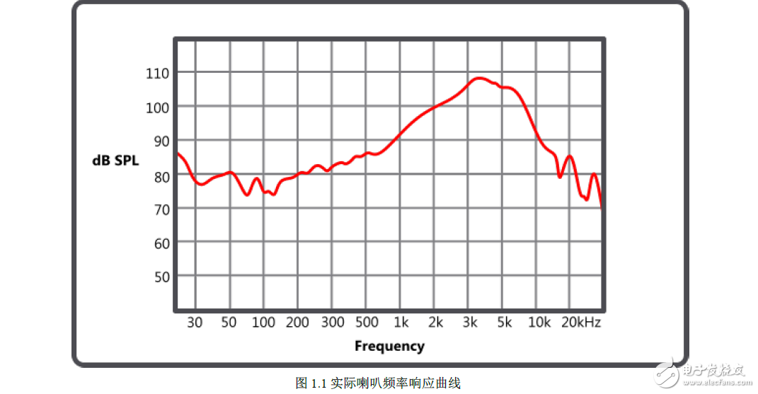 利用OPA實現(xiàn)BassBoost案例分享