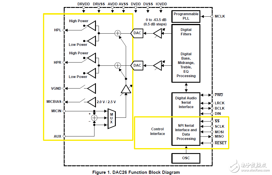 采用可編程增益放大器功能設(shè)備