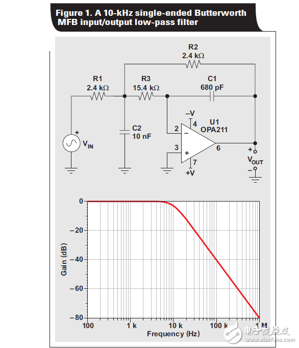 使用無限增益，MFB濾波器的拓?fù)浣Y(jié)構(gòu)的全差分有源濾波器