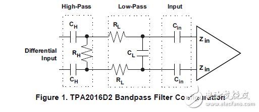 TPA2016d2被動輸入濾波器的設(shè)計