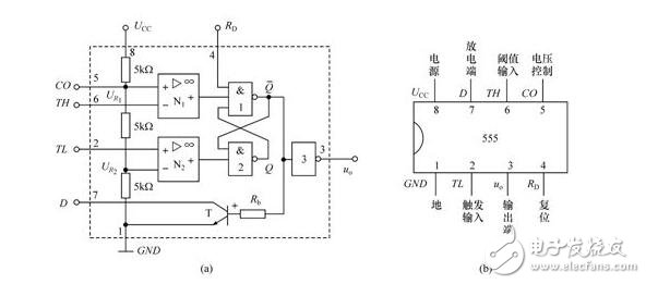555定時(shí)器的電路結(jié)構(gòu)與功能，由555定時(shí)器實(shí)現(xiàn)看門狗電路