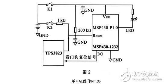 單片機看門狗電路的作用，看門狗系統(tǒng)設(shè)計技巧及其抗干擾措施