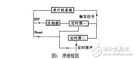 單片機看門狗電路的作用，看門狗系統(tǒng)設(shè)計技巧及其抗干擾措施