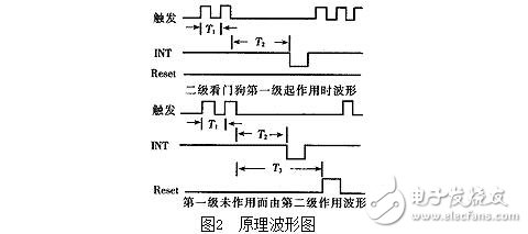 單片機看門狗電路的作用，看門狗系統(tǒng)設(shè)計技巧及其抗干擾措施