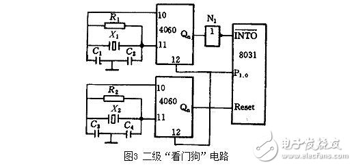 單片機看門狗電路的作用，看門狗系統(tǒng)設(shè)計技巧及其抗干擾措施