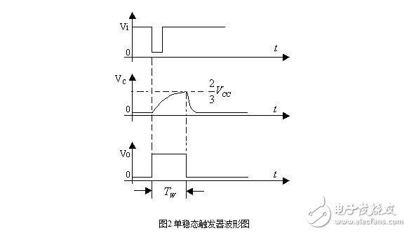 555定時器解析，555定時器的工作模式及其應(yīng)用