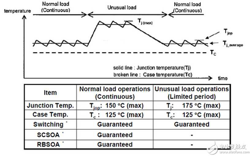 IGBT模塊常見問題分析，RF對線性電路有什么影響嗎？