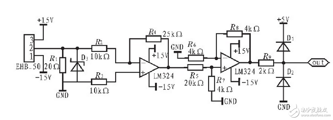 根據(jù)整個(gè)裝置所要完成的不同功能，將控制系統(tǒng)軟件劃分為主程序和中斷服務(wù)程序。主程序中包括DSP初始化和定時(shí)器設(shè)置，如圖6（a）所示；中斷程序包括A/D采樣，過(guò)流過(guò)壓判斷，對(duì)采樣數(shù)據(jù)處理和計(jì)算，產(chǎn)生PWM波形等，如圖6（b）所示。編程時(shí)采用順序結(jié)構(gòu)，使調(diào)用子程序方便。