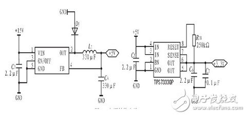 根據(jù)整個(gè)裝置所要完成的不同功能，將控制系統(tǒng)軟件劃分為主程序和中斷服務(wù)程序。主程序中包括DSP初始化和定時(shí)器設(shè)置，如圖6（a）所示；中斷程序包括A/D采樣，過(guò)流過(guò)壓判斷，對(duì)采樣數(shù)據(jù)處理和計(jì)算，產(chǎn)生PWM波形等，如圖6（b）所示。編程時(shí)采用順序結(jié)構(gòu)，使調(diào)用子程序方便。