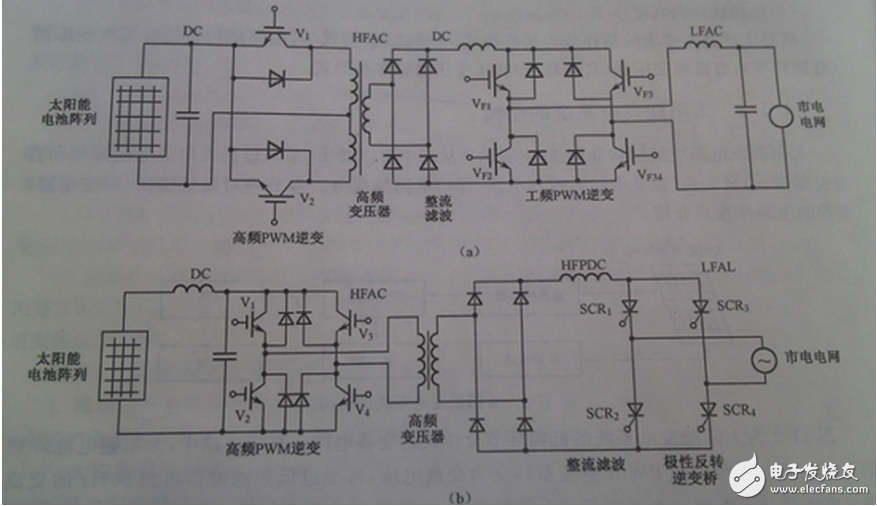 根據(jù)整個(gè)裝置所要完成的不同功能，將控制系統(tǒng)軟件劃分為主程序和中斷服務(wù)程序。主程序中包括DSP初始化和定時(shí)器設(shè)置，如圖6（a）所示；中斷程序包括A/D采樣，過(guò)流過(guò)壓判斷，對(duì)采樣數(shù)據(jù)處理和計(jì)算，產(chǎn)生PWM波形等，如圖6（b）所示。編程時(shí)采用順序結(jié)構(gòu)，使調(diào)用子程序方便。