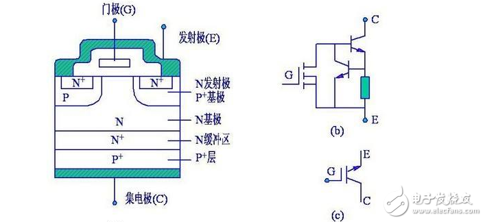 嚴(yán)格來說，器件靜電損傷也屬于過電壓應(yīng)力損傷，靜電型過電應(yīng)力的特點是：電壓較高，能力較小，瞬間電流較大，但持續(xù)的時間極短，與一般的過電應(yīng)力相比，靜電型損傷經(jīng)常發(fā)生在器件運(yùn)輸、傳送、安裝等非加電過程，它對器件的損傷過程是不知不覺的，危害性很大。從靜電對器件損傷后的失效模式來看，不僅有PN結(jié)劣化擊穿、表面擊穿等高壓小電流型的失效模式，也有金屬化、多晶硅燒毀等大電流失效模式。