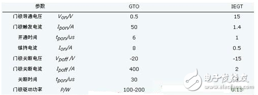 IGBT,IGCT和IEGT分別是什么？IGBT失效的罪魁禍首到底是什么？