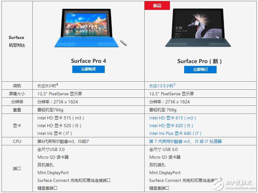 微軟全新Surface Pro發(fā)布：對(duì)飆蘋果Macbook,國行售價(jià)5888元