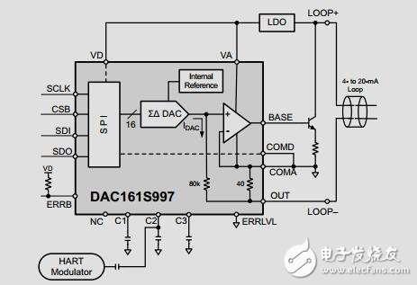 4mA至20mA電流回路發(fā)送器參考設(shè)計