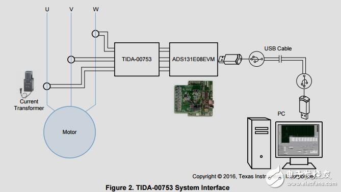 三相交流電流測(cè)量，變壓器設(shè)計(jì)參考