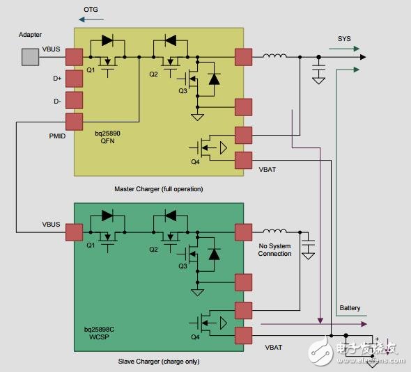1SLiIon級(jí)聯(lián)雙充電器參考設(shè)計(jì)，電池供電終端設(shè)備