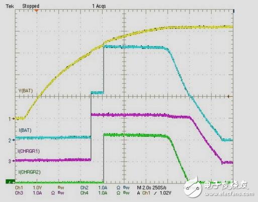 1SLiIon級(jí)聯(lián)雙充電器參考設(shè)計(jì)，電池供電終端設(shè)備
