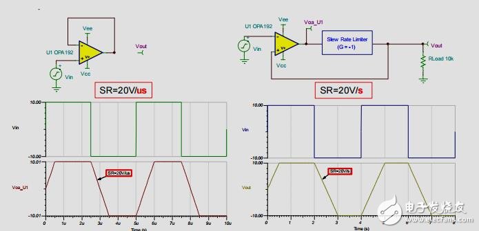 單路運(yùn)算放大器轉(zhuǎn)換率限制器