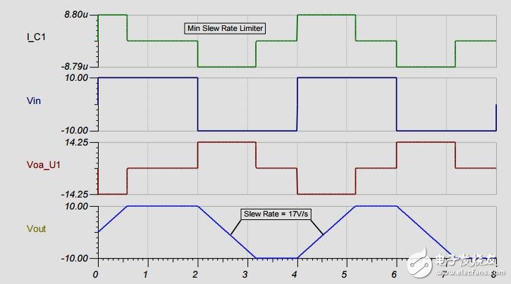 單路運(yùn)算放大器轉(zhuǎn)換率限制器