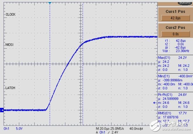 用于可編程邏輯控制器(PLC)的8通道1通道,高側(cè)驅(qū)動(dòng)器參考設(shè)計(jì)