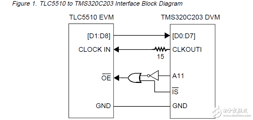接口的數(shù)字信號(hào)處理器及模數(shù)轉(zhuǎn)換器