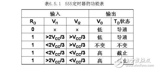 集成555時(shí)基電路解析，555時(shí)基集成電路與NE555的識(shí)別及其應(yīng)用