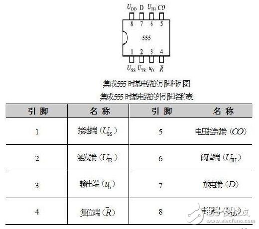 集成555時(shí)基電路解析，555時(shí)基集成電路與NE555的識(shí)別及其應(yīng)用