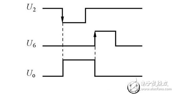 集成555時(shí)基電路解析，555時(shí)基集成電路與NE555的識(shí)別及其應(yīng)用