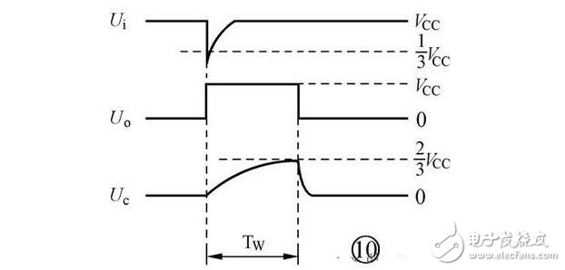 集成555時(shí)基電路解析，555時(shí)基集成電路與NE555的識(shí)別及其應(yīng)用