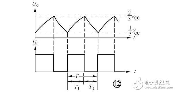 集成555時(shí)基電路解析，555時(shí)基集成電路與NE555的識(shí)別及其應(yīng)用