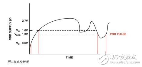 集成電路解析，集成電路上電復(fù)位與關(guān)斷功能