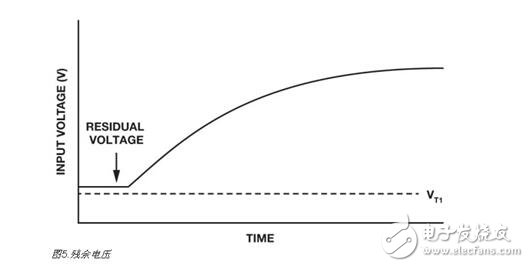 集成電路解析，集成電路上電復(fù)位與關(guān)斷功能