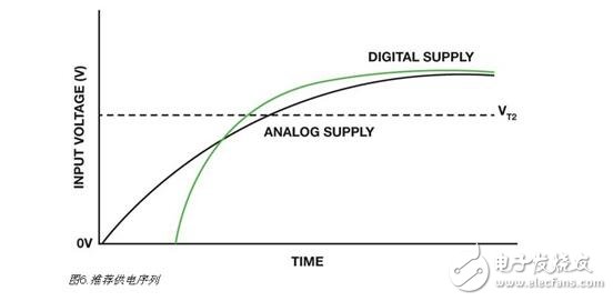 集成電路解析，集成電路上電復(fù)位與關(guān)斷功能