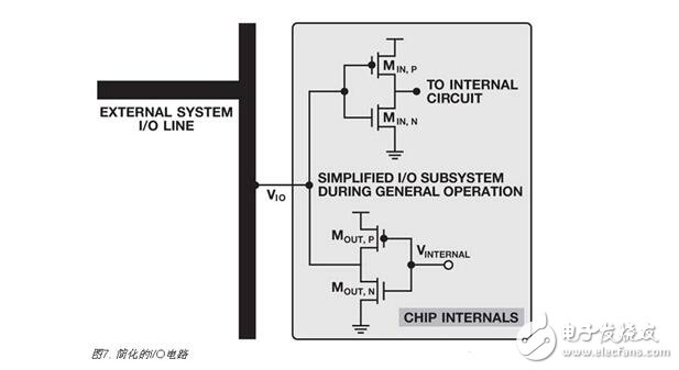 集成電路解析，集成電路上電復(fù)位與關(guān)斷功能
