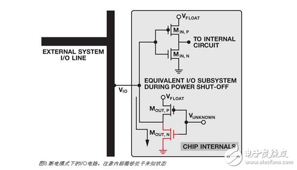 集成電路解析，集成電路上電復(fù)位與關(guān)斷功能