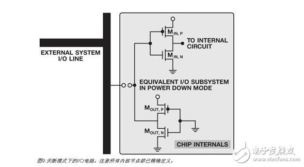 集成電路解析，集成電路上電復(fù)位與關(guān)斷功能
