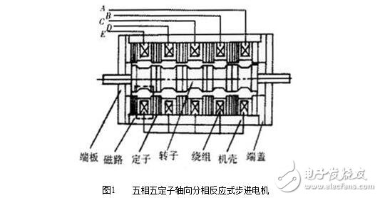 什么是步進(jìn)電機(jī)？步進(jìn)電機(jī)的基本參數(shù)、結(jié)構(gòu)及其原理，步進(jìn)電機(jī)的特點(diǎn)特性