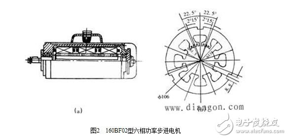 什么是步進(jìn)電機(jī)？步進(jìn)電機(jī)的基本參數(shù)、結(jié)構(gòu)及其原理，步進(jìn)電機(jī)的特點(diǎn)特性