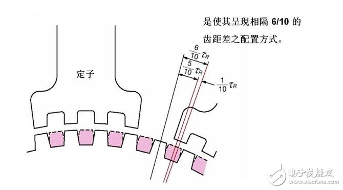 步進(jìn)電機(jī)解析，步進(jìn)電機(jī)的類(lèi)型分類(lèi)及步進(jìn)電機(jī)的制動(dòng)原理