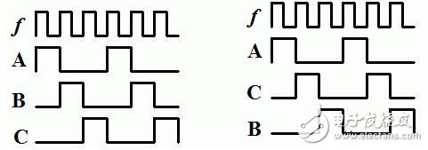 步進電機的功能模塊設計，步進電機的控制與測速方法