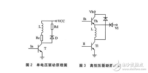 步進電機的單脈沖控制、雙脈沖控制、開環(huán)控制和閉環(huán)控制