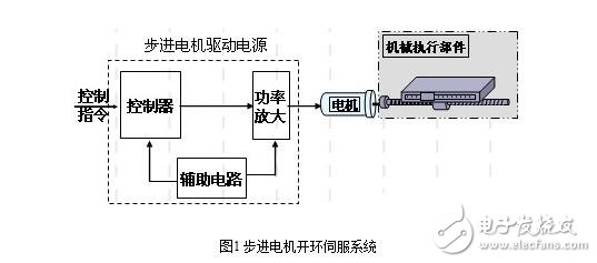 步進電機的單脈沖控制、雙脈沖控制、開環(huán)控制和閉環(huán)控制