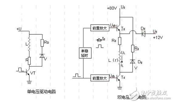 步進電機的單脈沖控制、雙脈沖控制、開環(huán)控制和閉環(huán)控制