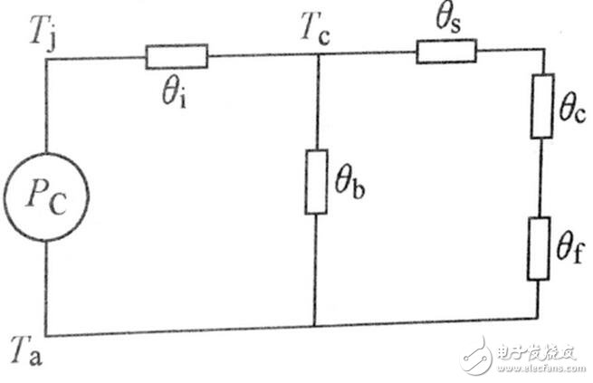 強制風(fēng)冷是利用風(fēng)扇強制空氣對流，冷卻是由間斷運行的風(fēng)扇提供的。如果溫度過高或持續(xù)輸出大電流時，風(fēng)扇就會運轉(zhuǎn)。采用這種方式可以獲得很高的系統(tǒng)集成度，但需要經(jīng)常讓風(fēng)扇運轉(zhuǎn)并定期檢測其性能。所以在風(fēng)道的設(shè)計上同樣應(yīng)使散熱片的葉片軸向與風(fēng)扇的抽氣方向一致，為了有良好的通風(fēng)效果，越是散熱量大的功率模塊越應(yīng)靠近排氣風(fēng)扇，在有排氣風(fēng)扇的情況下