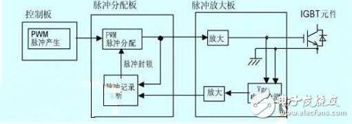 　　脈沖變壓器怎樣組成IGBT驅(qū)動(dòng)？