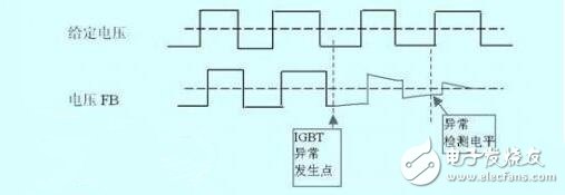 　　脈沖變壓器怎樣組成IGBT驅(qū)動(dòng)？