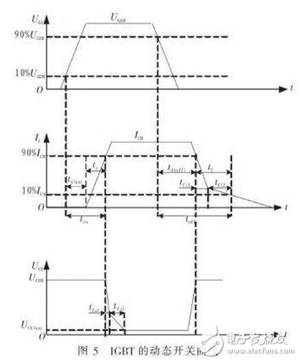對(duì)于不含阻尼二極管的IGBT管，由于三個(gè)電極間的正反向電阻均為無窮大，故不能用此法判斷。一般地，可從外形上識(shí)別IGBT各電極的名稱，標(biāo)注型號(hào)的一面對(duì)著觀察者，引腳向下，從左至右依次為柵極、集電極和發(fā)射極。
